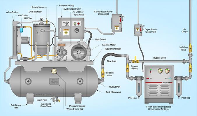 How to Choose an Air Compressor, According to Science 