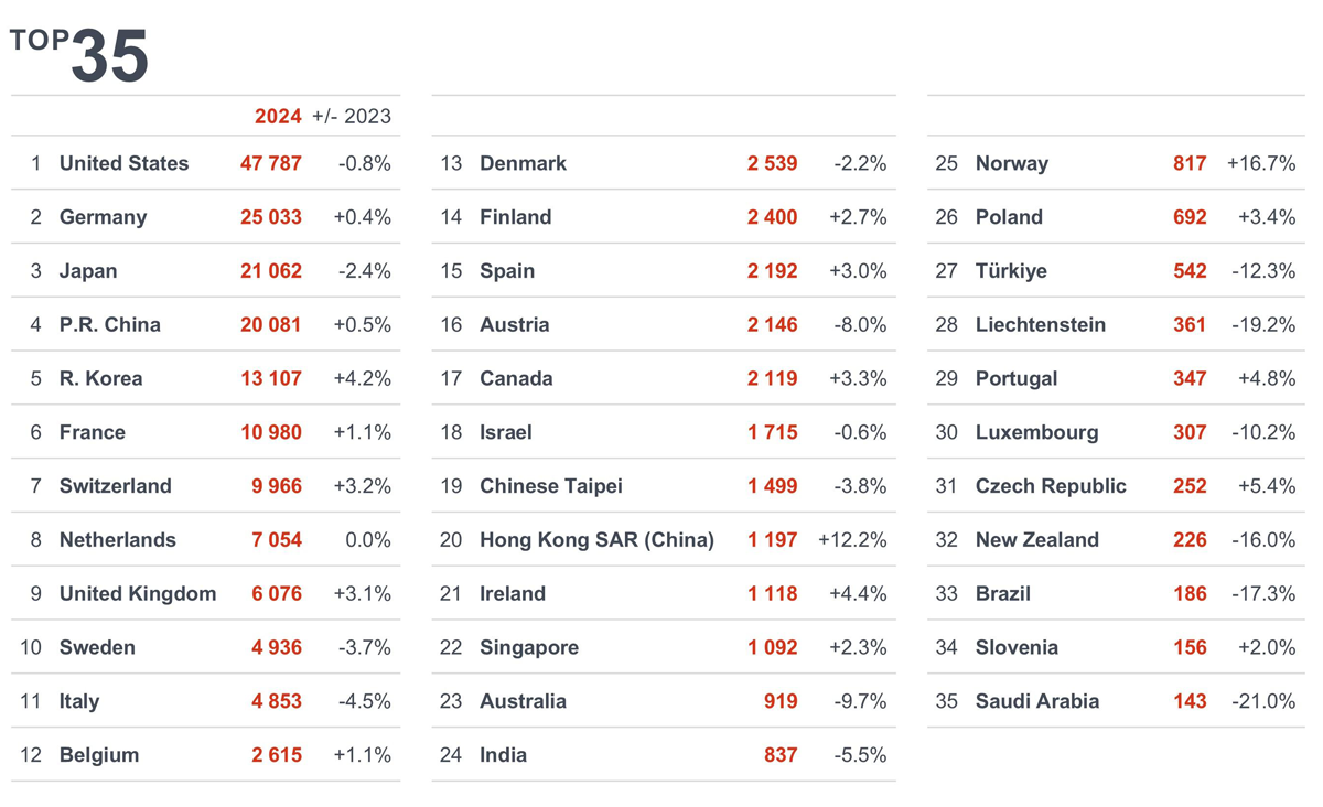250317_leading-countries-2024_EN
