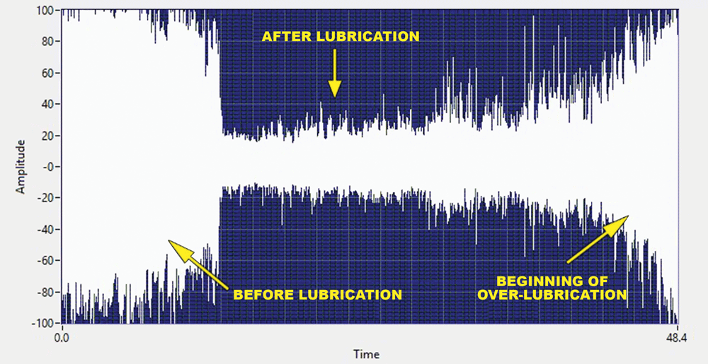 Bearing-example-III---Overlube_EN-(002)