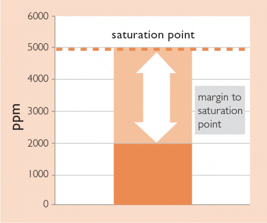 Figure-1