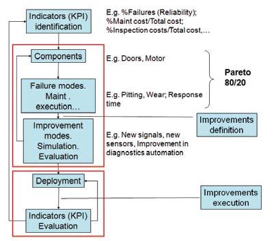 Figure 2a
