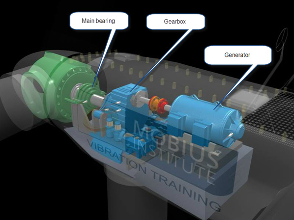 Mobius_Wind turbine Fig 2