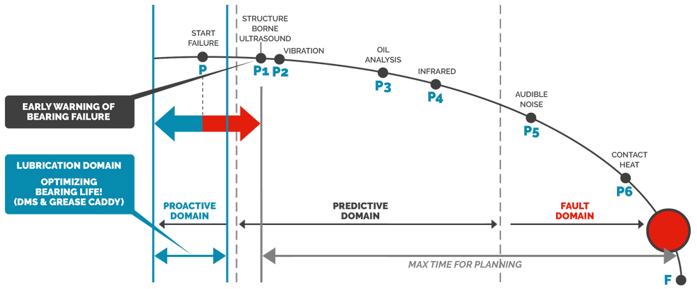 p-f_curve