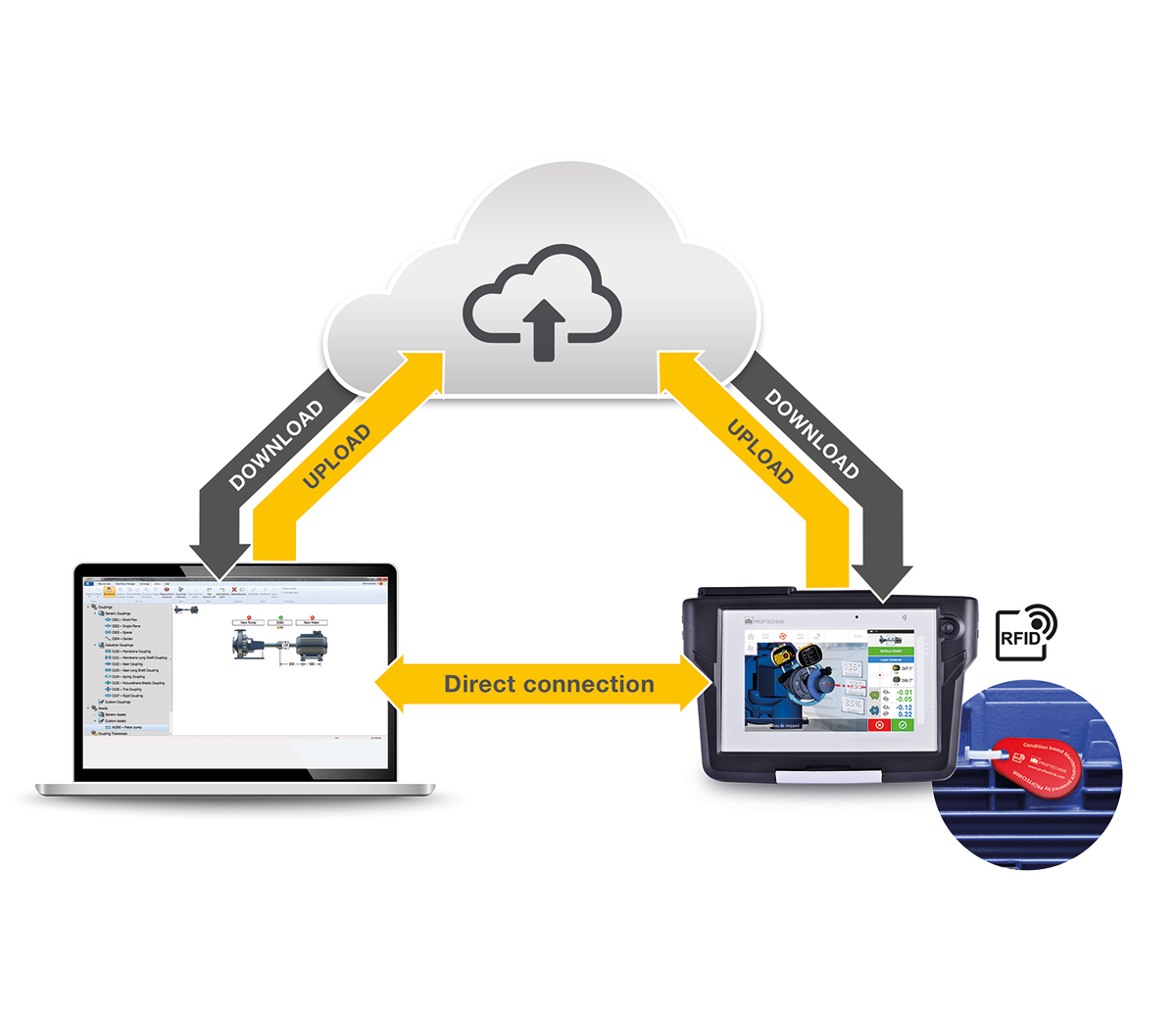 ROTA-touch_Cloud-Schema_RFID