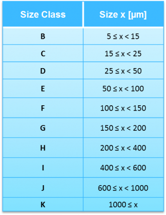 Table 1