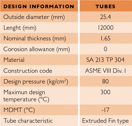 Table-2