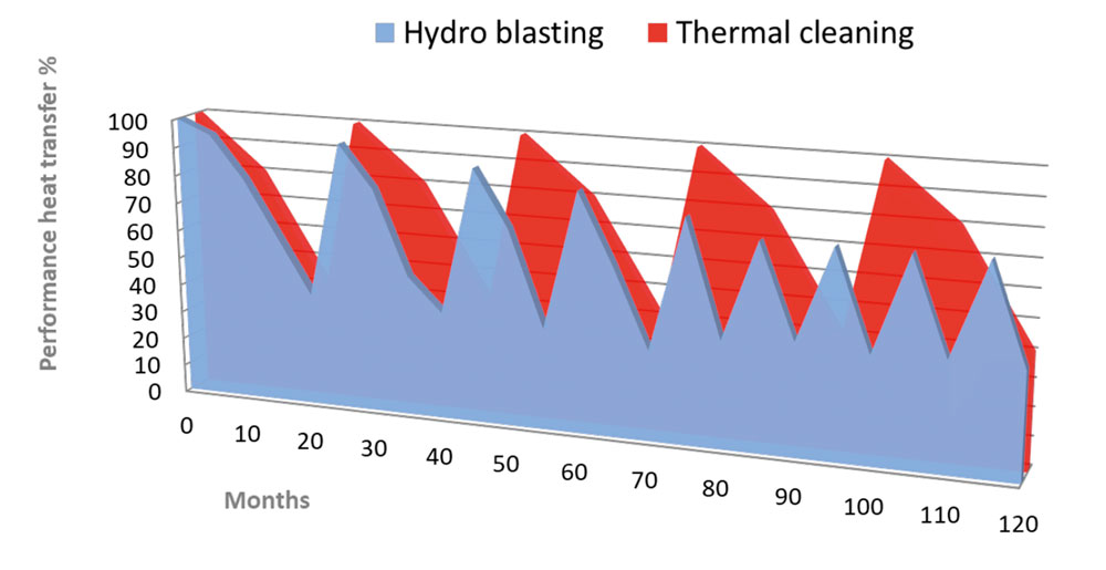 Thermo_3